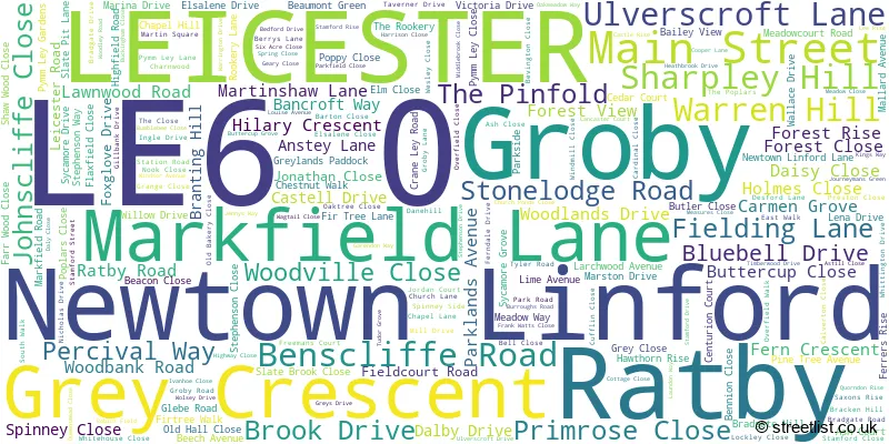 A word cloud for the LE6 0 postcode